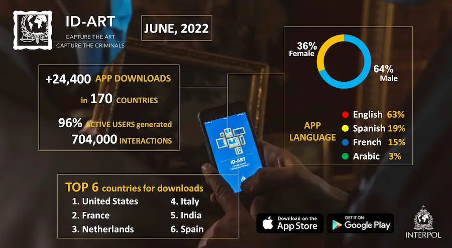 id-art aplicativo da interpol para combater o roubo de obras de arte